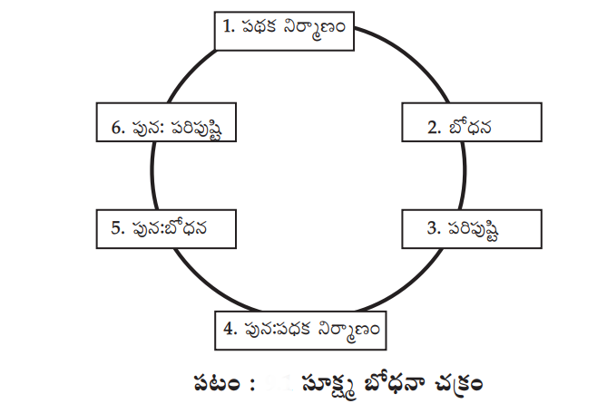 సూక్ష్మ బోధన చట్రం