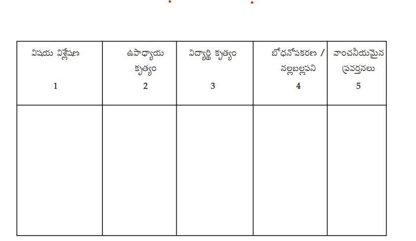 సూక్ష్మ బోధన ప్రణాళిక